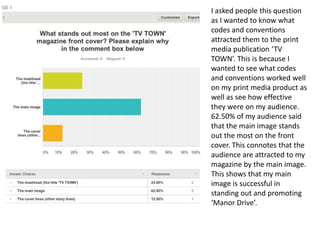 I asked people this question
as I wanted to know what
codes and conventions
attracted them to the print
media publication ‘TV
TOWN’. This is because I
wanted to see what codes
and conventions worked well
on my print media product as
well as see how effective
they were on my audience.
62.50% of my audience said
that the main image stands
out the most on the front
cover. This connotes that the
audience are attracted to my
magazine by the main image.
This shows that my main
image is successful in
standing out and promoting
‘Manor Drive’.
 