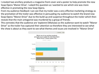 I created two ancillary products a magazine front cover and a poster to help promote the new
Soap Opera ‘Manor Drive’. I asked this question as I wanted to see which one was more
effective in promoting the new Soap Opera.
From my audience feedback I can see that my trailer was a very effective marketing strategy as
the promotion of the trailer was effective in persuading my audience to watch the brand new
Soap Opera “Manor Drive” due to the build up and suspense throughout the trailer which then
reveals that the main antagonist was murdered by a group of friends.
This connotes that the audience are ‘explorers’(Malsow) as the audience want to watch “Manor
Drive” as the trailer has captured their attention so therefore they are interested to see what
the show is about as they want to see what themes and issues are involved in “Manor Drive”
 