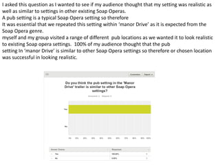 I asked this question as I wanted to see if my audience thought that my setting was realistic as
well as similar to settings in other existing Soap Operas.
A pub setting is a typical Soap Opera setting so therefore
It was essential that we repeated this setting within ‘manor Drive’ as it is expected from the
Soap Opera genre.
myself and my group visited a range of different pub locations as we wanted it to look realistic
to existing Soap opera settings. 100% of my audience thought that the pub
setting In ‘manor Drive’ is similar to other Soap Opera settings so therefore or chosen location
was successful in looking realistic.
 