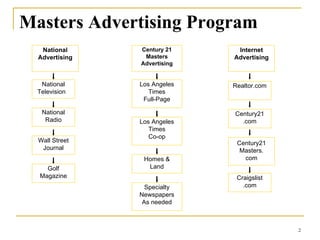 Masters Advertising Program Century 21 Masters Advertising National Advertising Internet Advertising Los Angeles Times Ful...