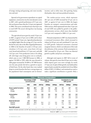 African Economic Outlook© AfDB/OECD 2008
109
Algeria
of energy, mining and quarrying, and, more recently,
iron and steel.
Spurred on by government expenditure on capital
equipment, construction was the most dynamic sector
in 2007, with a growth performance of 9.5 per cent;
this was however lower than the 11.6 per cent registered
in 2006. This sector contributed more than 8 per cent
to total GDP. The sector’s driving force was housing
construction.
The agricultural sector grew by nearly 5.9 per cent
in 2007, as against 4.9 per cent in 2006, and its share
of GDP reached 7.6 per cent. Agricultural production
was slightly higher than the average of 5.5 per cent for
the last five years, due to the effect of good performances
in 2006 in the branches of cereals (+13.8 per cent),
viticulture (+19.2 per cent), citrus fruits (+8.4 per
cent), kernel and seed fruits (+27.3 per cent), and milk
(+8.2 per cent). Fruit production seems to be taking
off, with larger areas being given over to orchards,
which came to over 1 000 000 hectares in 2006, as
against 518 000 in 1999, while the areas devoted to
table grapes increased by 56 000 to 107 000 hectares
over the same period; this led to a growth in exports
of fresh fruits. On the other hand, there were marked
drops in certain branches that have a strong impact on
the population’s food consumption and on farmers’
incomes, such as white meat, olive growing, honey,
dried pulses, dates and mass-produced tomatoes.
The market-services sector, which represents
20.1 per cent of GDP, increased by 6.9 per cent in
2007, as against 6.5 per cent in 2006; the largest
branches are transport, communications and trade.
Other services, which represented more than 13 per cent
of total GDP, were pulled by growth in the public-
administration services, which more than doubled
(+6.5 per cent) compared to 2006 (+3.1 per cent).
Demand composition in 2007 was characterised by
a continued investment effort, which increased in
volume by 8.8 per cent and contributed 3.1 per cent
to GDP growth. Industrial investment remained
marginal, however, which is an indication of the weak
diversification of the economy. Final consumption in
2007 increased by 2.8 per cent. There was identical
growth in public and private consumption.
Although total exports in 2007 fell in terms of
volume, they grew by more than 8.9 per cent in value,
while imports grew even more strongly, by nearly
27.9 per cent. In spite of their growth, non-hydrocarbon
exports barely exceeded the symbolic level of one billion
dollars (USD 1.31 billion), and remained too weak to
make a significant contribution to growth. Only a
Table 1 - Demand Composition
Source: Domestic authorities’ and IMF data; estimates (e) and projections (p) based on authors’ calculations.
Percentage of GDP Percentage changes, Contribution to real
(current prices) volume GDP growth
1999 2006 2007(e) 2008(p) 2009(p) 2007(e) 2008(p) 2009(p)
Gross capital formation 26.2 29.7 8.8 7.2 8.2 3.1 2.7 3.1
Public 8.2 11.8 10.0 7.5 10.0 1.4 1.1 1.5
Private 18.0 17.9 8.0 7.0 7.0 1.7 1.6 1.6
Consumption 68.4 43.1 2.8 5.2 5.2 1.8 3.2 3.3
Public 16.8 11.3 2.8 3.2 3.5 0.4 0.4 0.4
Private 51.6 31.8 2.8 5.7 5.7 1.4 2.8 2.9
External demand 5.4 27.3 -1.6 -1.1 -1.6
Exports 28.2 48.9 -0.4 1.7 2.3 -0.1 0.5 0.6
Imports -22.8 -21.7 5.6 5.7 7.9 -1.5 -1.6 -2.2
Real GDP growth - - - - - 3.2 4.8 4.8
1 2 http://dx.doi.org/10.1787/320655050837
 