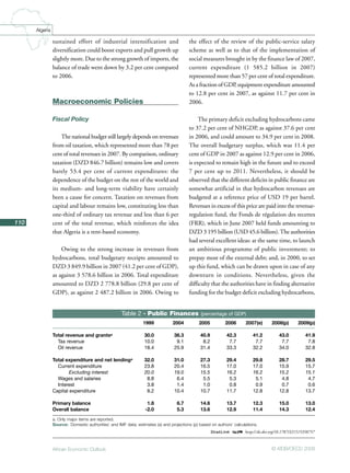 African Economic Outlook © AfDB/OECD 2008
110
Algeria
Table 2 - Public Finances (percentage of GDP)
a. Only major items are reported.
Source: Domestic authorities’ and IMF data; estimates (e) and projections (p) based on authors’ calculations.
1999 2004 2005 2006 2007(e) 2008(p) 2009(p)
Total revenue and grantsa 30.0 36.3 40.9 42.3 41.2 43.0 41.9
Tax revenue 10.0 9.1 8.2 7.7 7.7 7.7 7.8
Oil revenue 18.4 25.9 31.4 33.3 32.2 34.0 32.8
Total expenditure and net lendinga 32.0 31.0 27.3 29.4 29.8 28.7 29.5
Current expenditure 23.8 20.4 16.5 17.0 17.0 15.9 15.7
Excluding interest 20.0 19.0 15.5 16.2 16.2 15.2 15.1
Wages and salaries 8.8 6.4 5.5 5.3 5.1 4.8 4.7
Interest 3.8 1.4 1.0 0.8 0.9 0.7 0.6
Capital expenditure 8.2 10.4 10.7 11.7 12.8 12.8 13.7
Primary balance 1.8 6.7 14.6 13.7 12.3 15.0 13.0
Overall balance -2.0 5.3 13.6 12.9 11.4 14.3 12.4
sustained effort of industrial intensification and
diversification could boost exports and pull growth up
slightly more. Due to the strong growth of imports, the
balance of trade went down by 3.2 per cent compared
to 2006.
Macroeconomic Policies
Fiscal Policy
The national budget still largely depends on revenues
from oil taxation, which represented more than 78 per
cent of total revenues in 2007. By comparison, ordinary
taxation (DZD 846.7 billion) remains low and covers
barely 53.4 per cent of current expenditures: the
dependence of the budget on the rest of the world and
its medium- and long-term viability have certainly
been a cause for concern. Taxation on revenues from
capital and labour remains low, constituting less than
one-third of ordinary tax revenue and less than 6 per
cent of the total revenue, which reinforces the idea
that Algeria is a rent-based economy.
Owing to the strong increase in revenues from
hydrocarbons, total budgetary receipts amounted to
DZD 3 849.9 billion in 2007 (41.2 per cent of GDP),
as against 3 578.6 billion in 2006. Total expenditure
amounted to DZD 2 778.8 billion (29.8 per cent of
GDP), as against 2 487.2 billion in 2006. Owing to
the effect of the review of the public-service salary
scheme as well as to that of the implementation of
social measures brought in by the finance law of 2007,
current expenditure (1 585.2 billion in 2007)
represented more than 57 per cent of total expenditure.
As a fraction of GDP, equipment expenditure amounted
to 12.8 per cent in 2007, as against 11.7 per cent in
2006.
The primary deficit excluding hydrocarbons came
to 37.2 per cent of NHGDP, as against 37.6 per cent
in 2006, and could amount to 34.9 per cent in 2008.
The overall budgetary surplus, which was 11.4 per
cent of GDP in 2007 as against 12.9 per cent in 2006,
is expected to remain high in the future and to exceed
7 per cent up to 2011. Nevertheless, it should be
observed that the different deficits in public finance are
somewhat artificial in that hydrocarbon revenues are
budgeted at a reference price of USD 19 per barrel.
Revenues in excess of this price are paid into the revenue-
regulation fund, the Fonds de régulation des recettes
(FRR), which in June 2007 held funds amounting to
DZD 3 195 billion (USD 45.6 billion).The authorities
had several excellent ideas: at the same time, to launch
an ambitious programme of public investment; to
prepay most of the external debt; and, in 2000, to set
up this fund, which can be drawn upon in case of any
downturn in conditions. Nevertheless, given the
difficulty that the authorities have in finding alternative
funding for the budget deficit excluding hydrocarbons,
1 2 http://dx.doi.org/10.1787/321515358757
 