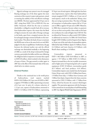 African Economic Outlook © AfDB/OECD 2008
112
Algeria
Table 3 - Current Account (percentage of GDP)
Source: Domestic authorities’ and IMF data; estimates (e) and projections (p) based on authors’ calculations.
1999 2004 2005 2006 2007(e) 2008(p) 2009(p)
Trade balance 6.9 16.8 25.7 29.2 27.1 29.3 27.1
Exports of goods (f.o.b.) 25.3 37.9 45.0 47.0 45.5 47.4 45.6
Imports of goods (f.o.b.) 18.4 21.1 19.3 17.8 18.4 18.0 18.5
Services -3.8 -2.4 -2.2 -1.9 -3.4 -3.4 -3.5
Factor income -4.7 -4.2 -4.9 -3.9 -2.6 -2.2 -1.7
Current transfers 1.6 2.9 2.0 1.4 1.3 1.1 1.1
Current account balance 0.0 13.0 20.6 24.8 22.4 24.9 23.0
Algeria’s exchange-rate system is one of a managed
floating exchange rate of the dinar against the main
currencies of the country’s major trade partners, aimed
at ensuring the stability of the real effective exchange
rate (REER). The latter appreciated by 0.9 per cent in
2007, rising from DZD 72.6 to DZD 69.3 for one
dollar. Sonatrach, which has the state as exclusive
shareholder, is obliged to transfer back all its revenues
from hydrocarbon exports: this means that the Bank
of Algeria remains the main seller of foreign exchange
to the banks, apart from a marginal amount that can
be exchanged amongst commercial banks on the inter-
bank market.This allows the bank of issue to maintain
the REER more or less at the same level as at end 2003,
judged to be close to equilibrium. Furthermore, the gap
between the informal market rate and the official
exchange rate diminished markedly at the beginning
of 2006 as a result of the drop in demand for foreign
currency, particularly the dollar and the euro, following
the obligation laid on importers to increase their capital
to DZD 20 million, which resulted in the elimination
of many of them. The gap seemed to widen again in
2007 due to the effect of the increased value of the euro,
which led to its relative scarcity.
External Position
Thanks to the continued rise in the world prices
of hydrocarbons, total exports reached
DZD 4 242.9 billion (45.5 per cent of GDP) in 2007,
as against 3 976 billion in 2006, representing an increase
of 6.3 per cent. In spite of a volume reduction of
1.13 per cent, exports of hydrocarbons amounted to
DZD 4 112 billion (USD 59.2 billion), representing
97.8 per cent of total exports. Although there has been
clear improvement, exports other than hydrocarbons
remain marginal (USD 1.3 billion, or 2.2 per cent of
total exports), much to the authorities’ dismay, since
they are trying to promote these. The share of foreign
oil enterprises in hydrocarbon exports fell to 9.9 per
cent in 2006, as against 10.4 per cent in 2005. Moreover,
in 2006 these enterprises became subject to payment
of a tax on their excess profits, those made on the basis
of a world price for crude oil higher than USD 30.This
tax allowed theTreasury to collect nearly USD 2 billion
in additional tax resources. In 2006, the United States
bought USD 14 billion worth of imports from Algeria,
or 26 per cent of the total value of commodities exports,
followed by Italy (9 billion), Spain (5.5 billion), France
(4.3 billion) and Latin America (2.9 billion), with
Brazil’s share standing at 1.8 billion.
Commodities imports amounted to
DZD 1 862 billion (USD 26.8 billion) in 2007, as
against 1 557 billion in 2006 (USD 21.4 billion).
Imports increased due to the rise in public investments
and to higher prices of imported goods such as capital
equipment (USD 10 billion), intermediate goods
(8.5 billion) and food products (4.8 billion).
Commodities imports came mainly from the European
Union (56 per cent), with USD 4.3 billion from France,
1.9 billion from Italy, 1.5 billion from Germany and
1 billion from Spain. Imports from the Asian countries
amounted to USD 2.5 billion, with 1.7 billion from
China, which has become the country’s third-largest
supplier.The association agreement with the European
Union entered into its second phase of tariff dismantling
in 2007, but Algeria’sWorldTrade Organization (WTO)
1 2 http://dx.doi.org/10.1787/322324204513
 