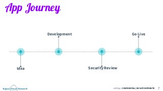 #JCC19 - CONFIDENTIAL | DO NOT DISTRIBUTE 7
Development
Security Review
Go Live
Idea
App Journey
 