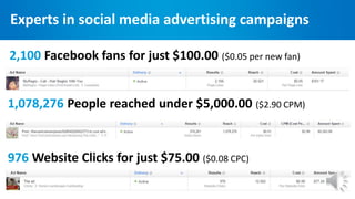 Experts in social media advertising campaigns
2,100 Facebook fans for just $100.00 ($0.05 per new fan)
1,078,276 People reached under $5,000.00 ($2.90 CPM)
976 Website Clicks for just $75.00 ($0.08 CPC)
 