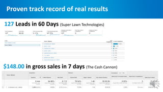 Proven track record of real results
127 Leads in 60 Days (Super Lawn Technologies)
$148.00 in gross sales in 7 days (The Cash Cannon)
 