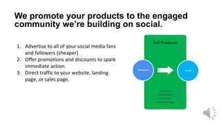Sell Products
We promote your products to the engaged
community we’re building on social.
1. Advertise to all of your social media fans
and followers (cheaper)
2. Offer promotions and discounts to spark
immediate action.
3. Direct traffic to your website, landing
page, or sales page.
Advocates
Advertise
Promotions
Discounts
Landing Page
Leads
 