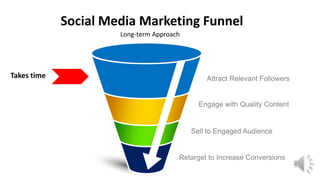 Attract Relevant Followers
Engage with Quality Content
Sell to Engaged Audience
Retarget to Increase Conversions
Social Media Marketing Funnel
Long-term Approach
Takes time
 