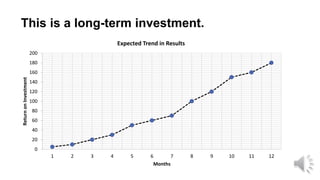 Social Retargeting
Google Retargeting
Email Marketing**
Sales Follow-Up**
This is a long-term investment.
0
20
40
60
80
100
120
140
160
180
200
1 2 3 4 5 6 7 8 9 10 11 12
ReturnonInvestment
Months
Expected Trend in Results
 