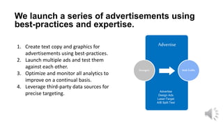 Strangers Web Traffic
We launch a series of advertisements using
best-practices and expertise.
1. Create text copy and graphics for
advertisements using best-practices.
2. Launch multiple ads and test them
against each other.
3. Optimize and monitor all analytics to
improve on a continual basis.
4. Leverage third-party data sources for
precise targeting.
Advertise
Advertise
Design Ads
Laser-Target
A/B Split Test
 