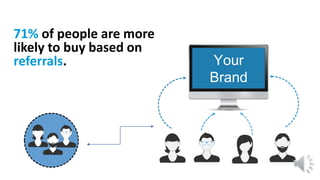 71% of people are more
likely to buy based on
referrals. Your
Brand
 