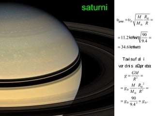 saturni 