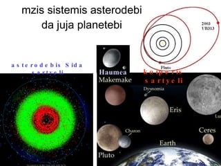 mzis sistemis asterodebi da juja planetebi H   a   u   m   e   a asterodebis Sida sartyeli koiperis sartyeli 