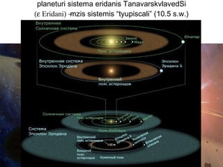 planeturi sistema eridanis TanavarskvlavedSi   Eridani  mzis sistemis “tyupiscali” (10.5 s.w.) 