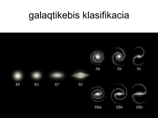 galaqtikebis klasifikacia 