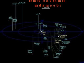 irmis naxtomis mdamoebi 