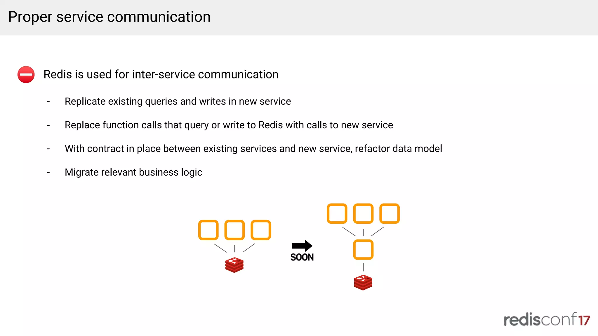 Redis is used for inter-service communication
- Replicate existing queries and writes in new service
- Replace function calls that query or write to Redis with calls to new service
- With contract in place between existing services and new service, refactor data model
- Migrate relevant business logic
Proper service communication
 