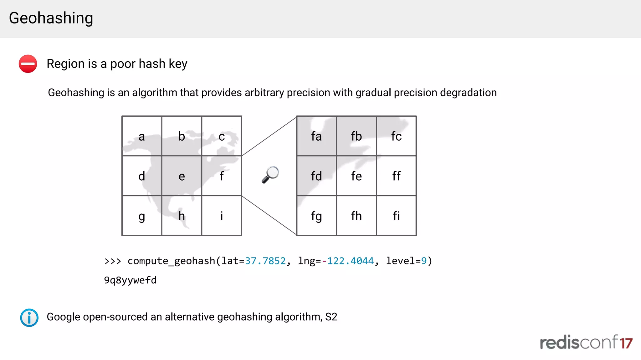 fd
a
Region is a poor hash key
Geohashing is an algorithm that provides arbitrary precision with gradual precision degradation
Geohashing
b c
d e f
ihg
>>> compute_geohash(lat=37.7852, lng=-122.4044, level=9)
9q8yywefd
fa fb fc
fe ff
fifhfg
Google open-sourced an alternative geohashing algorithm, S2
 