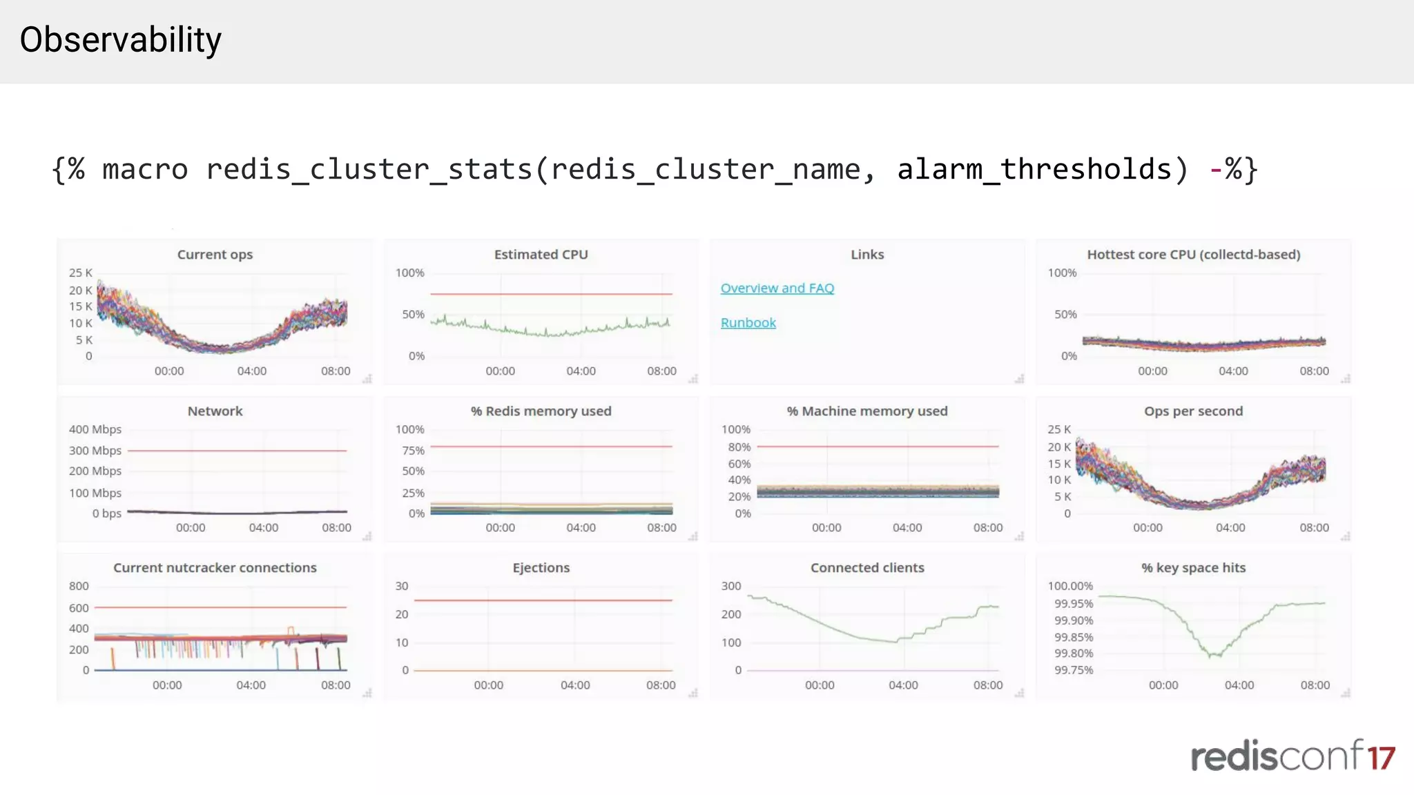 {% macro redis_cluster_stats(redis_cluster_name, alarm_thresholds) -%}
Observability
 