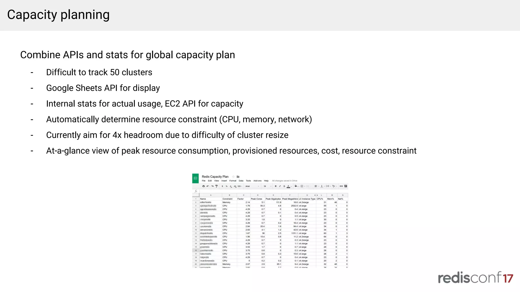 Capacity planning
Combine APIs and stats for global capacity plan
- Difficult to track 50 clusters
- Google Sheets API for display
- Internal stats for actual usage, EC2 API for capacity
- Automatically determine resource constraint (CPU, memory, network)
- Currently aim for 4x headroom due to difficulty of cluster resize
- At-a-glance view of peak resource consumption, provisioned resources, cost, resource constraint
 