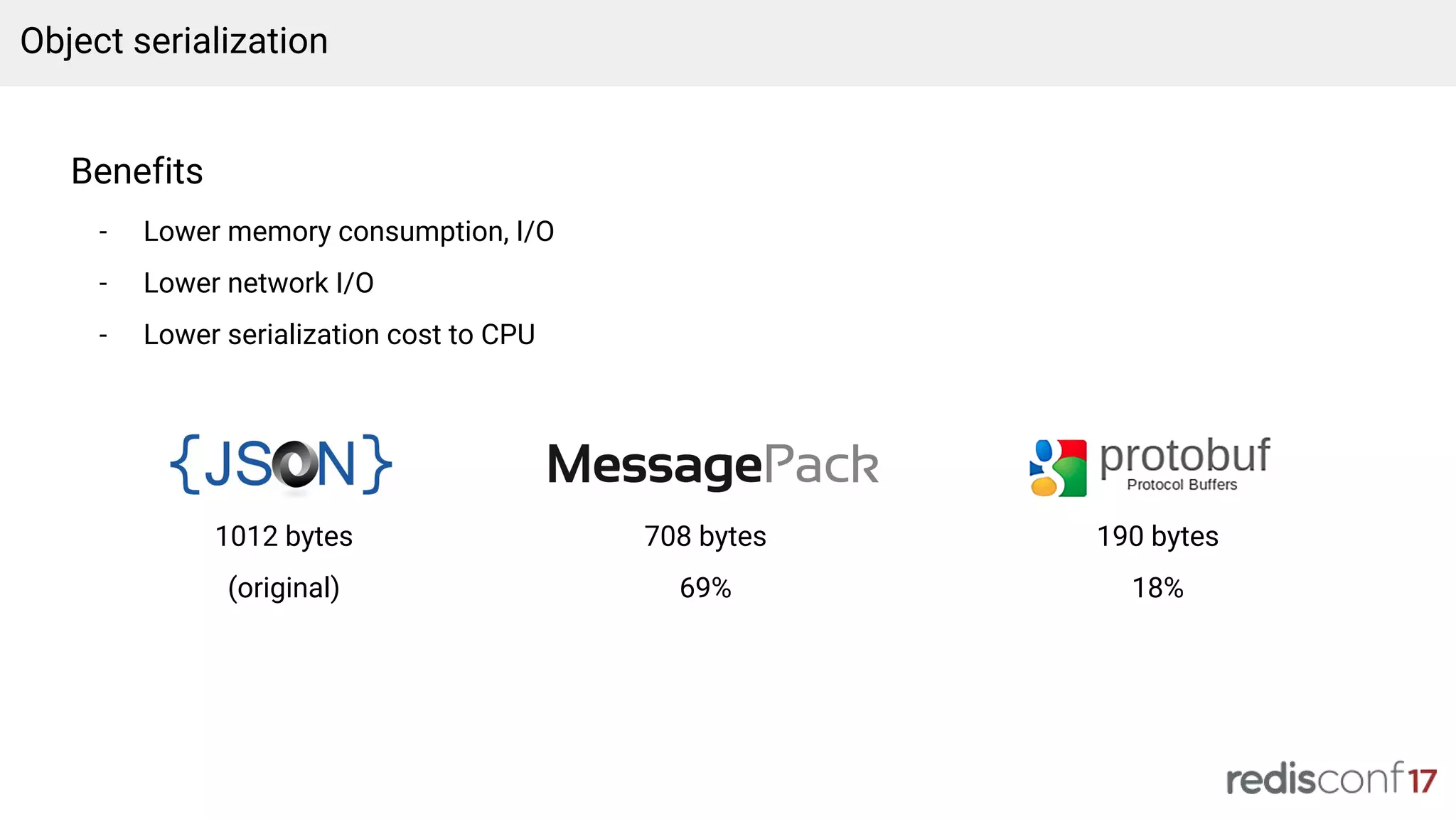 Object serialization
Benefits
- Lower memory consumption, I/O
- Lower network I/O
- Lower serialization cost to CPU
708 bytes
69%
1012 bytes
(original)
190 bytes
18%
 