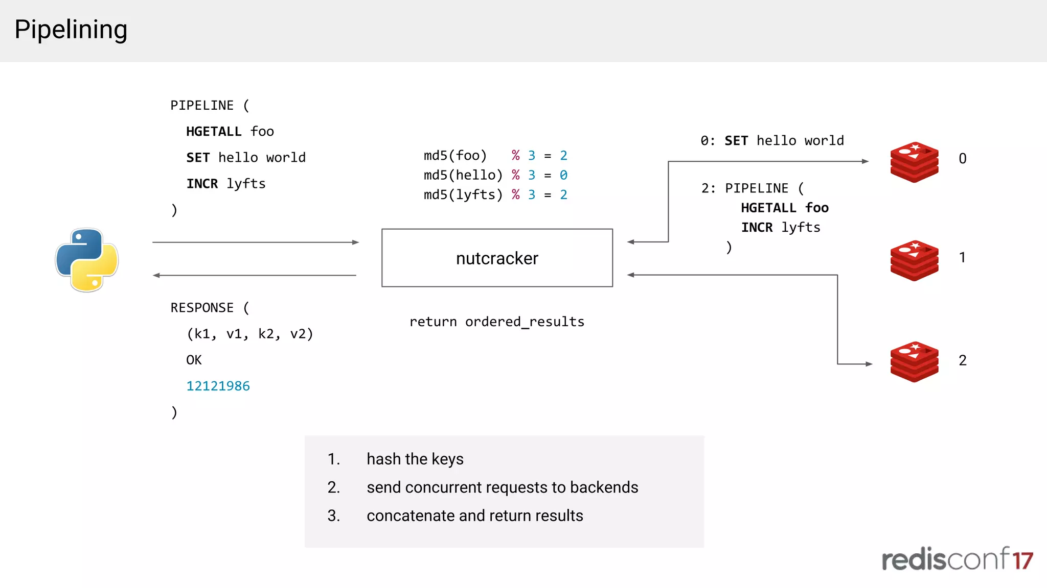 nutcracker
Pipelining
PIPELINE (
HGETALL foo
SET hello world
INCR lyfts
)
RESPONSE (
(k1, v1, k2, v2)
OK
12121986
)
md5(foo) % 3 = 2
md5(hello) % 3 = 0
md5(lyfts) % 3 = 2
0: SET hello world
0
1
2
2: PIPELINE (
HGETALL foo
INCR lyfts
)
return ordered_results
1. hash the keys
2. send concurrent requests to backends
3. concatenate and return results
 