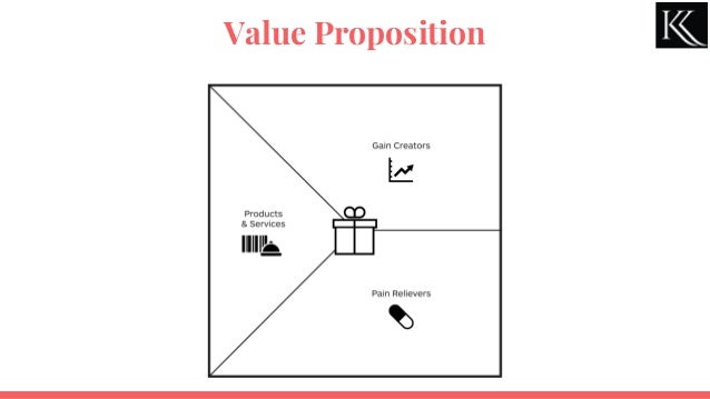 Value Proposition
 