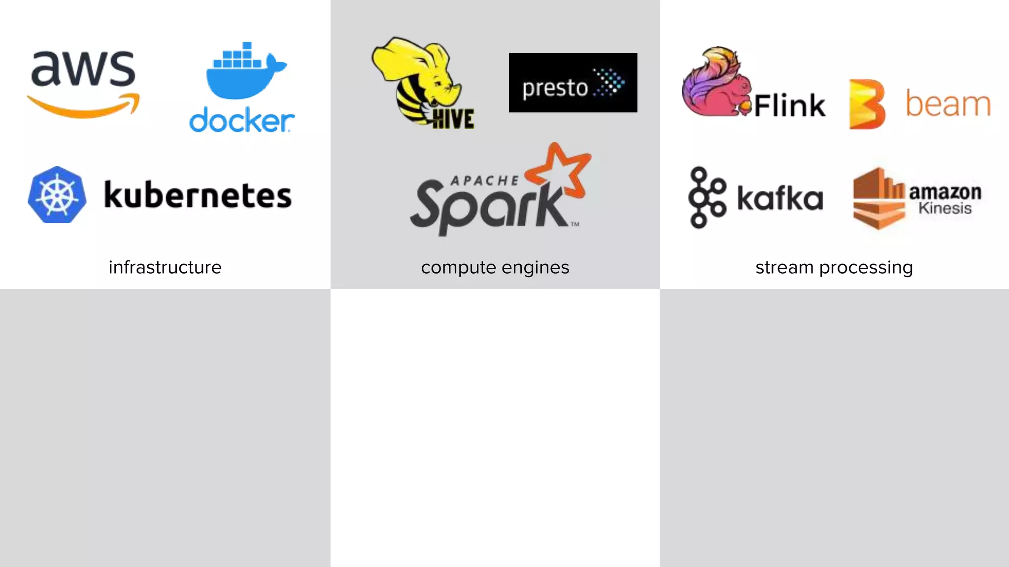 infrastructure compute engines stream processing
 