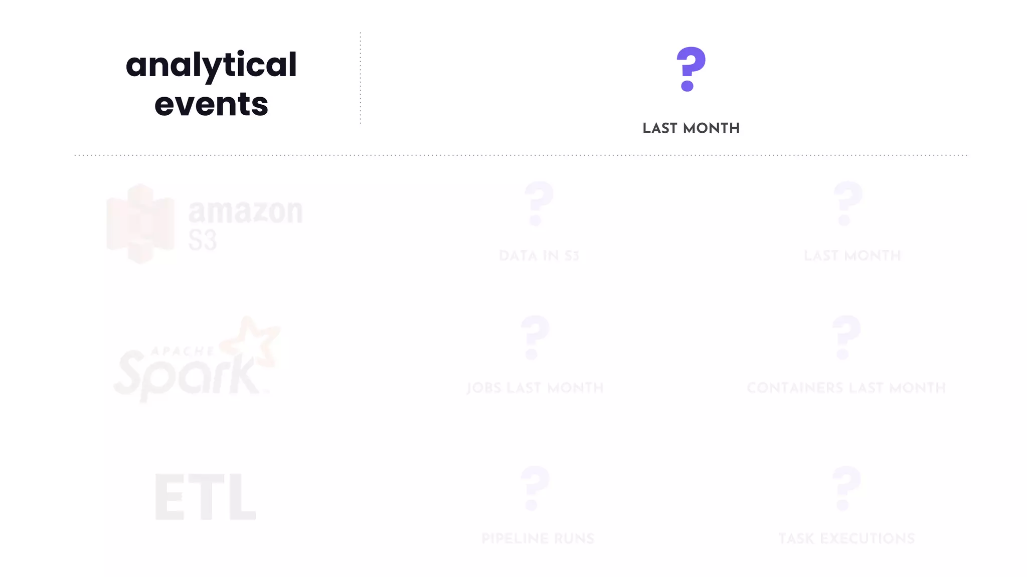 ?
DATA IN S3
?
JOBS LAST MONTH
?
CONTAINERS LAST MONTH
?
LAST MONTH
ETL ?
PIPELINE RUNS
?
TASK EXECUTIONS
?
LAST MONTH
analytical
events
 