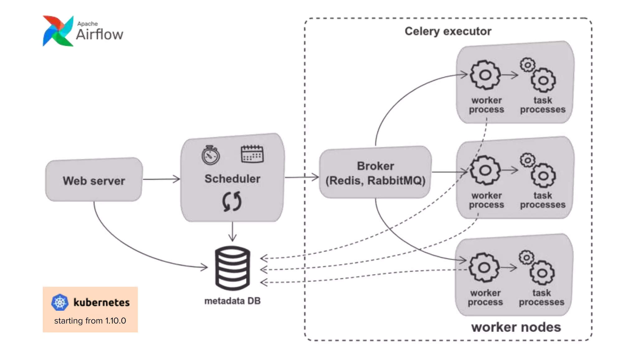 starting from 1.10.0
 