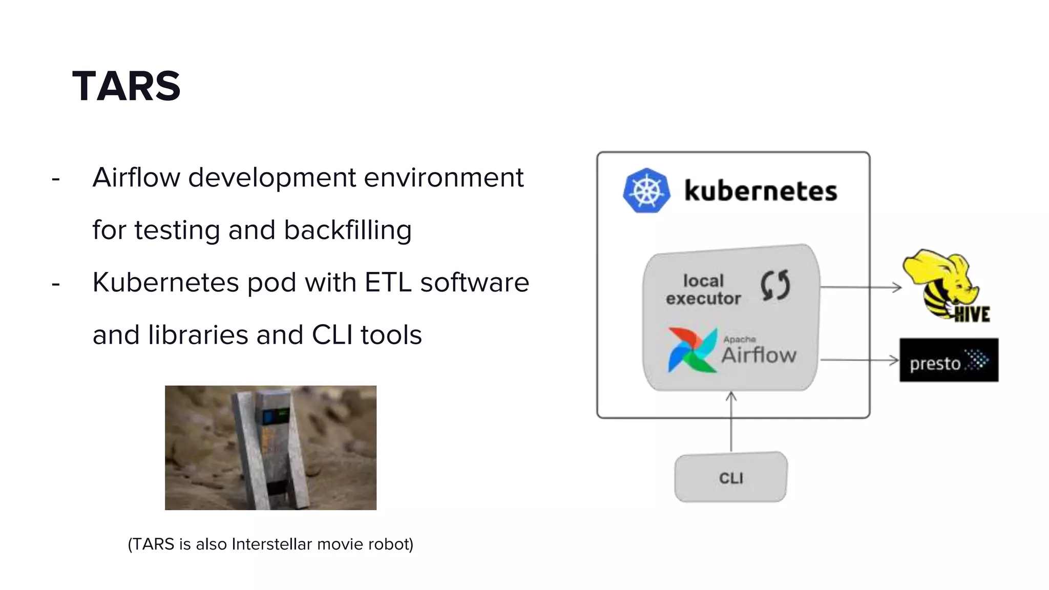 TARS
- Airflow development environment
for testing and backfilling
- Kubernetes pod with ETL software
and libraries and CLI tools
(TARS is also Interstellar movie robot)
 