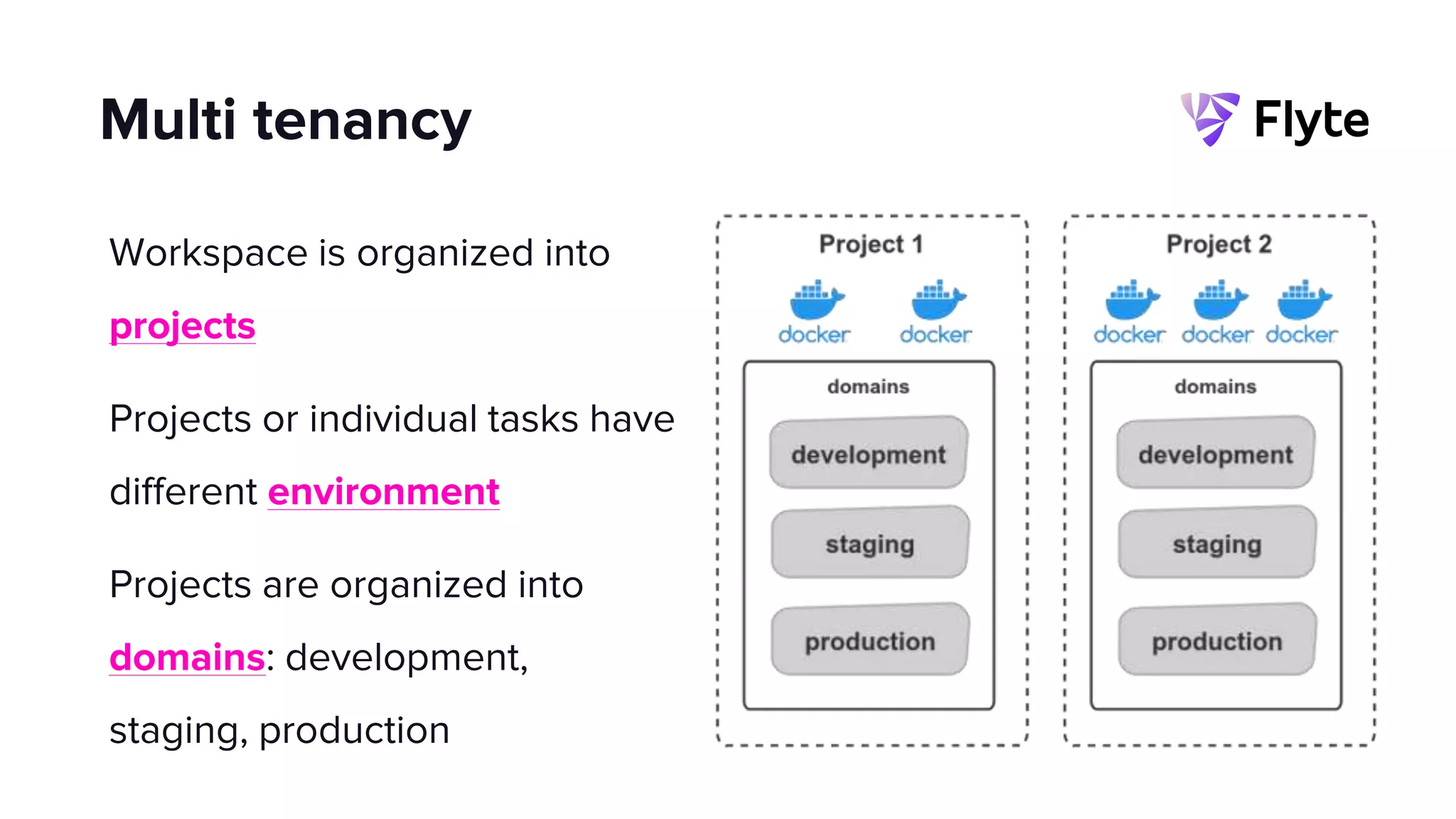 Workspace is organized into
projects
Projects or individual tasks have
different environment
Projects are organized into
domains: development,
staging, production
Multi tenancy
 