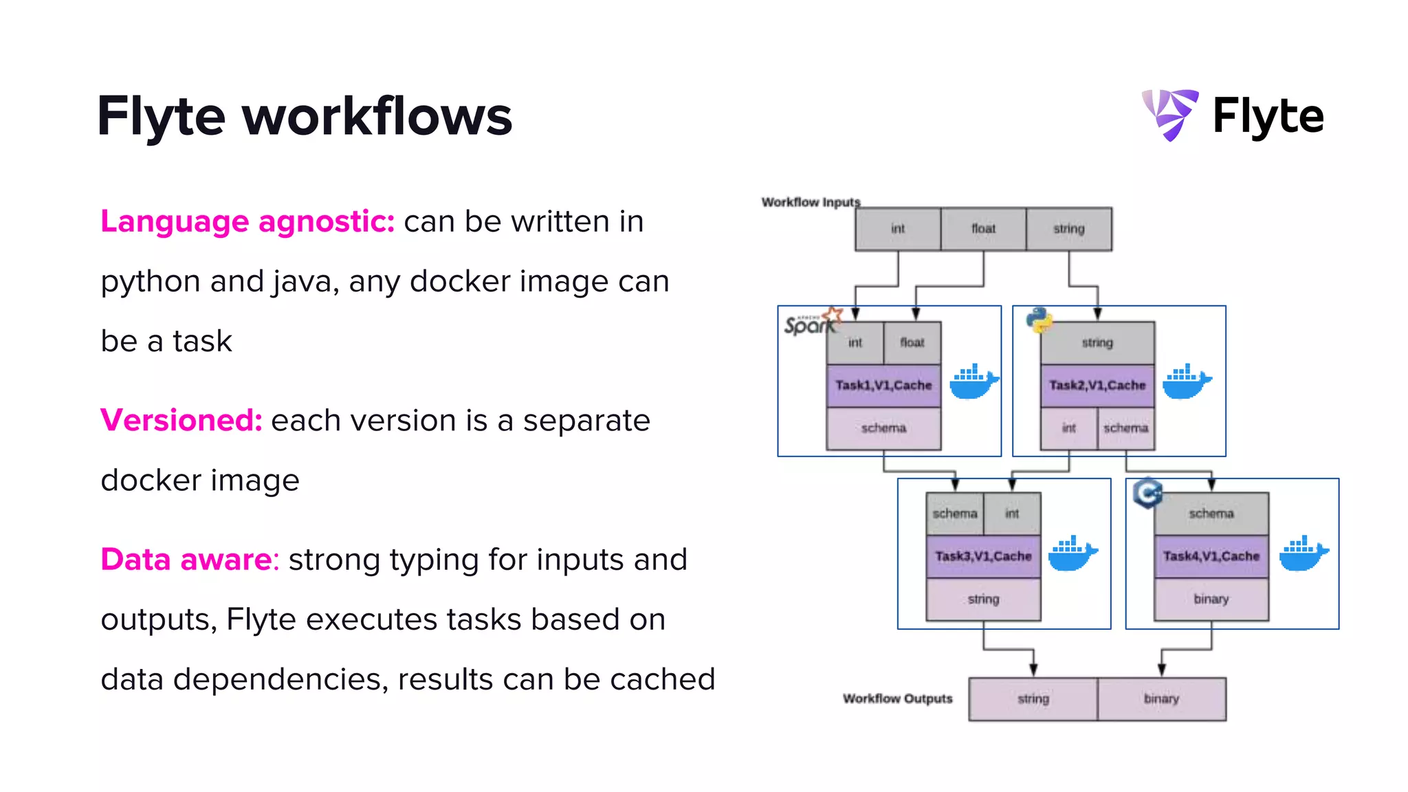Flyte workflows
Language agnostic: can be written in
python and java, any docker image can
be a task
Versioned: each version is a separate
docker image
Data aware: strong typing for inputs and
outputs, Flyte executes tasks based on
data dependencies, results can be cached
 