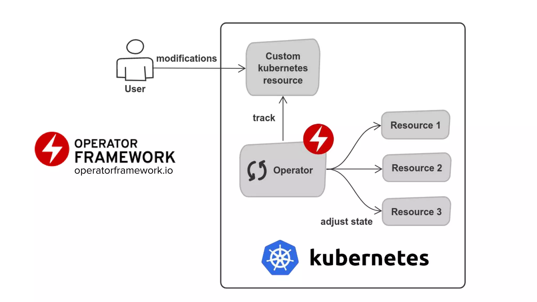 operatorframework.io
 