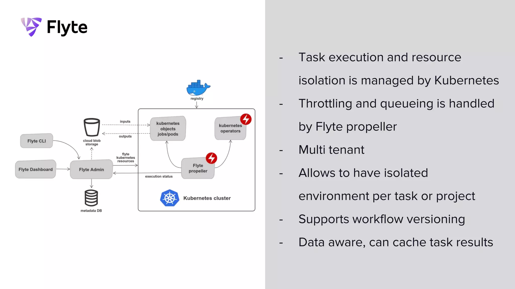 - Task execution and resource
isolation is managed by Kubernetes
- Throttling and queueing is handled
by Flyte propeller
- Multi tenant
- Allows to have isolated
environment per task or project
- Supports workflow versioning
- Data aware, can cache task results
 