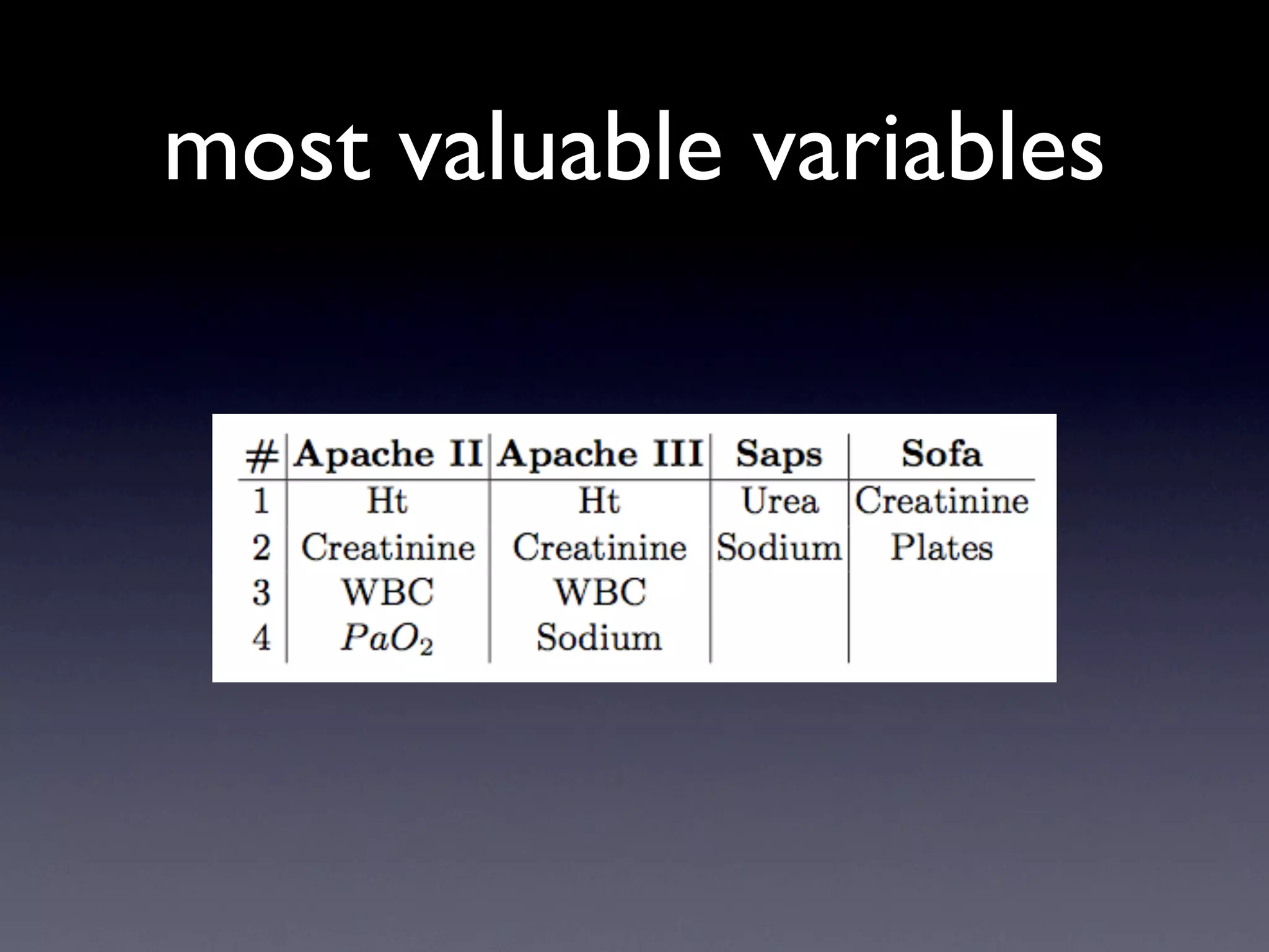 Mining the Intensive Care Unit