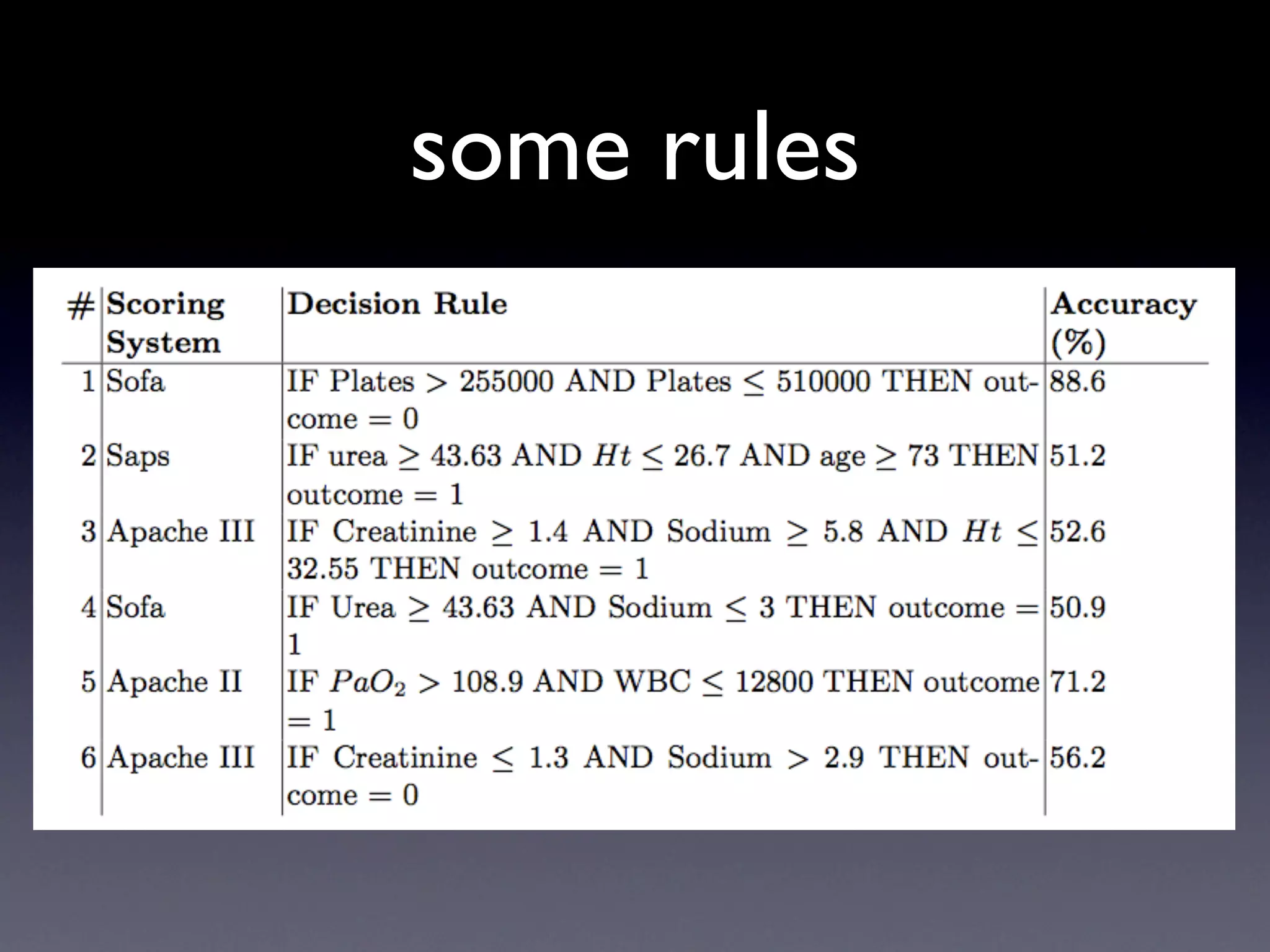 Mining the Intensive Care Unit
