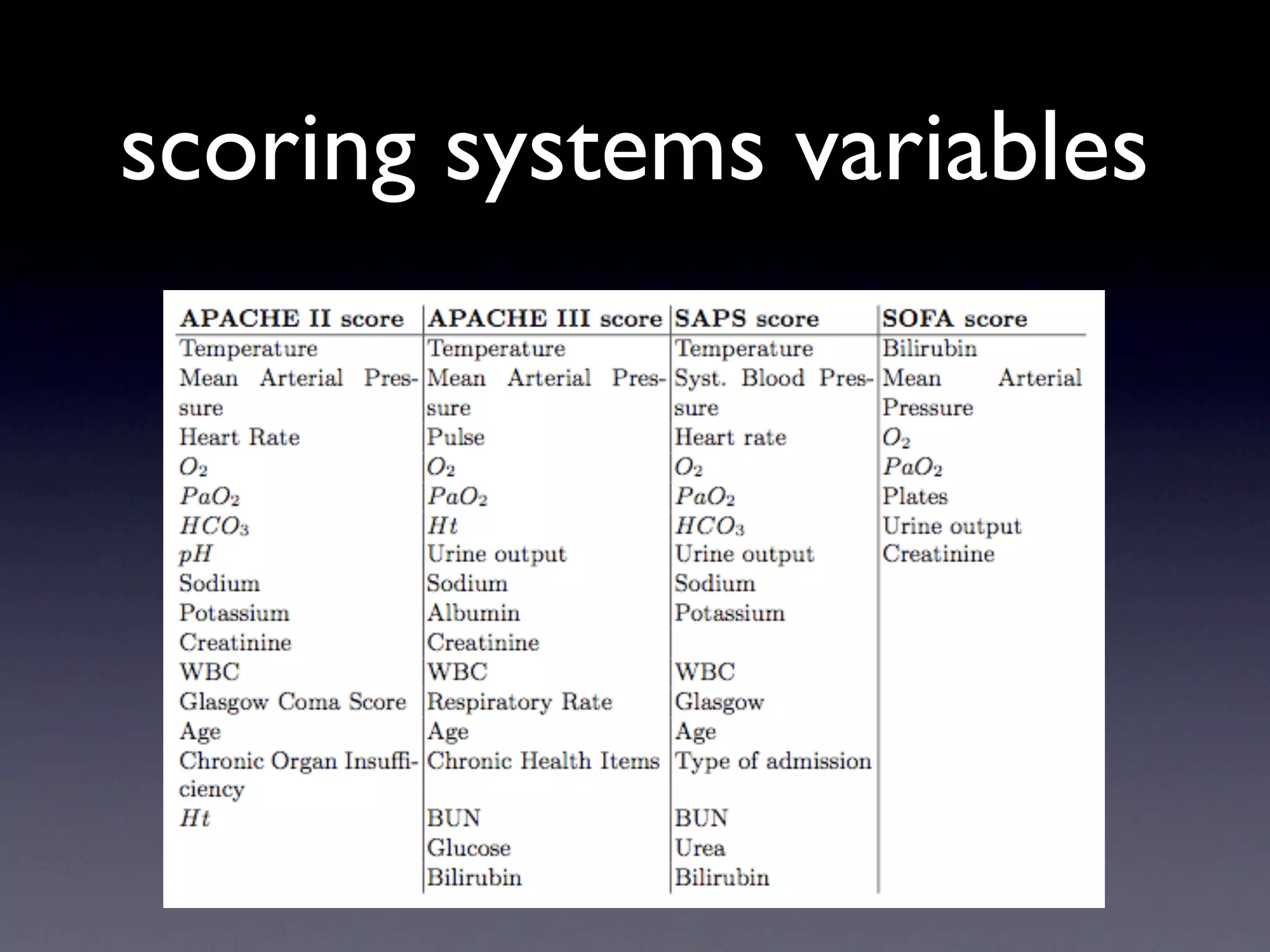Mining the Intensive Care Unit