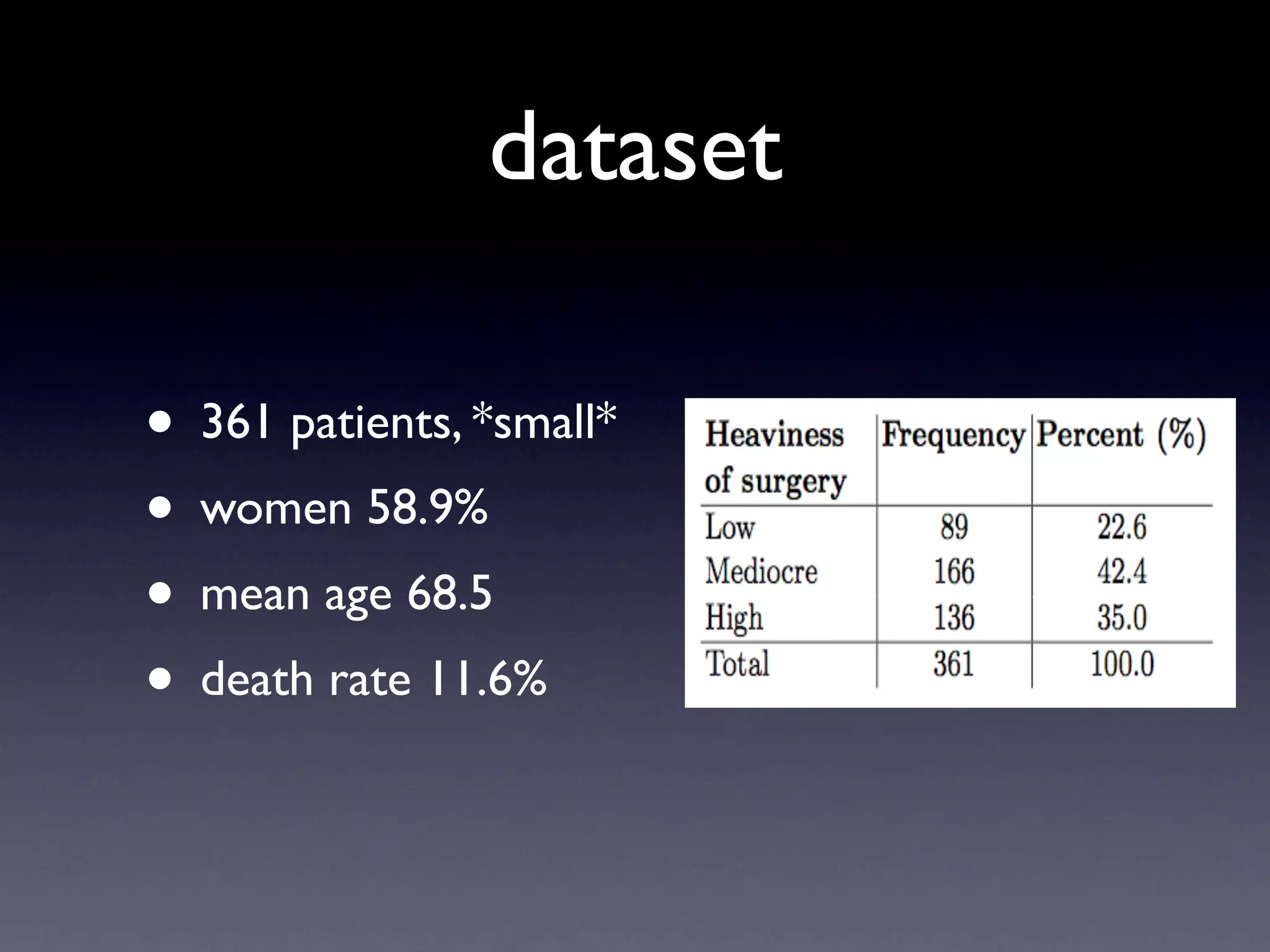 Mining the Intensive Care Unit