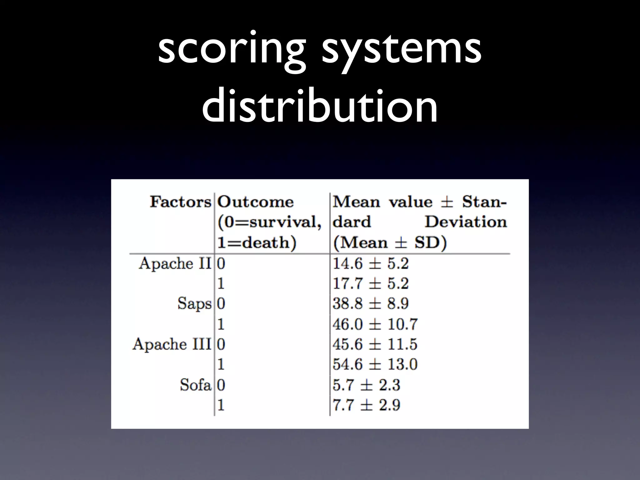 Mining the Intensive Care Unit