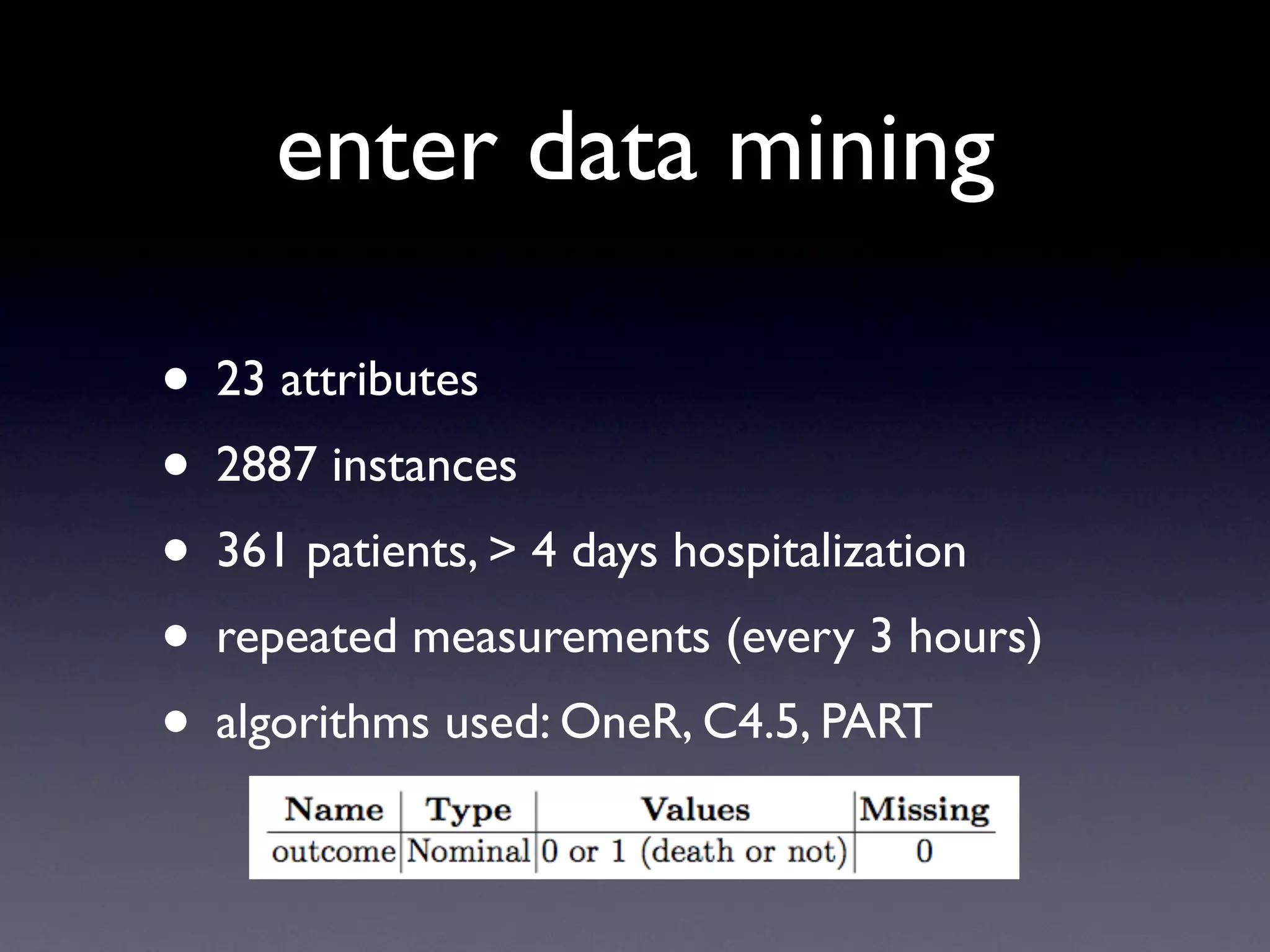 Mining the Intensive Care Unit