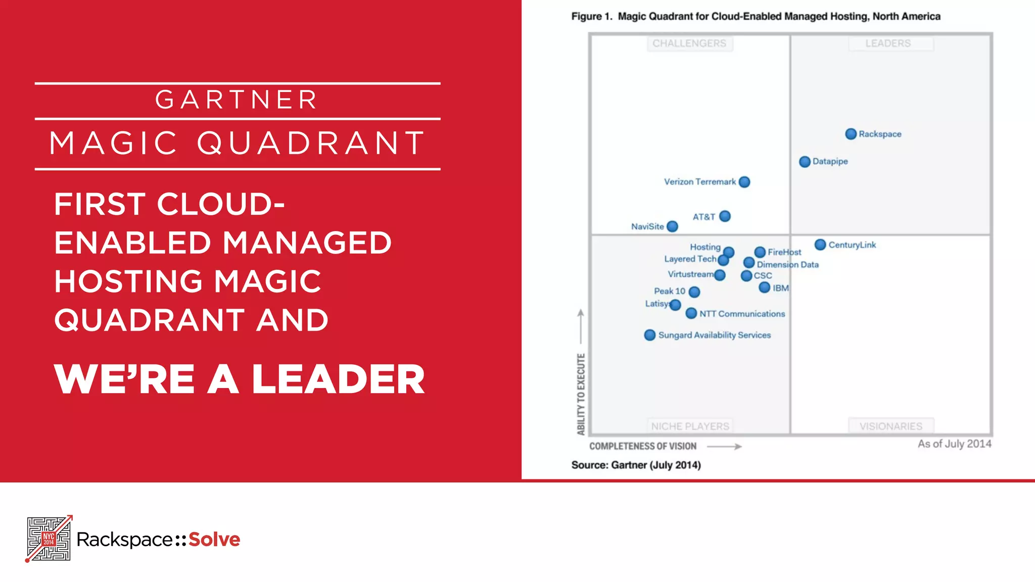 GARTNER 
MAGIC QUADRANT 
FIRST CLOUD-ENABLED 
MANAGED 
HOSTING MAGIC 
QUADRANT AND 
WE’RE A LEADER 
 