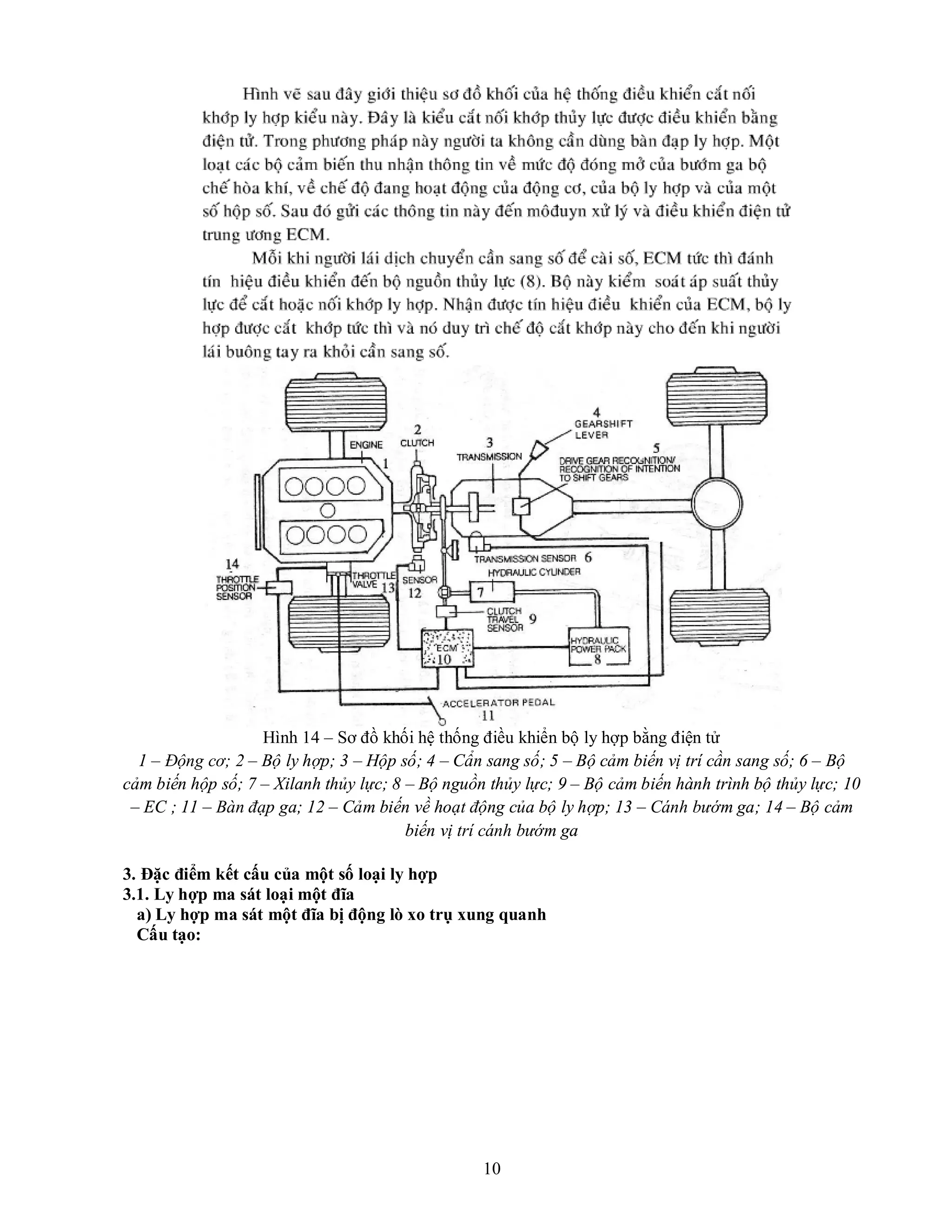 10
Hình 14 – Sơ đồ khối hệ thống điều khiển bộ ly hợp bằng điện tử
1 – Động cơ; 2 – Bộ ly hợp; 3 – Hộp số; 4 – Cẩn sang số; 5 – Bộ cảm biến vị trí cần sang số; 6 – Bộ
cảm biến hộp số; 7 – Xilanh thủy lực; 8 – Bộ nguồn thủy lực; 9 – Bộ cảm biến hành trình bộ thủy lực; 10
– EC ; 11 – Bàn đạp ga; 12 – Cảm biến về hoạt động của bộ ly hợp; 13 – Cánh bướm ga; 14 – Bộ cảm
biến vị trí cánh bướm ga
3. Đặc điểm kết cấu của một số loại ly hợp
3.1. Ly hợp ma sát loại một đĩa
a) Ly hợp ma sát một đĩa bị động lò xo trụ xung quanh
Cấu tạo:
 