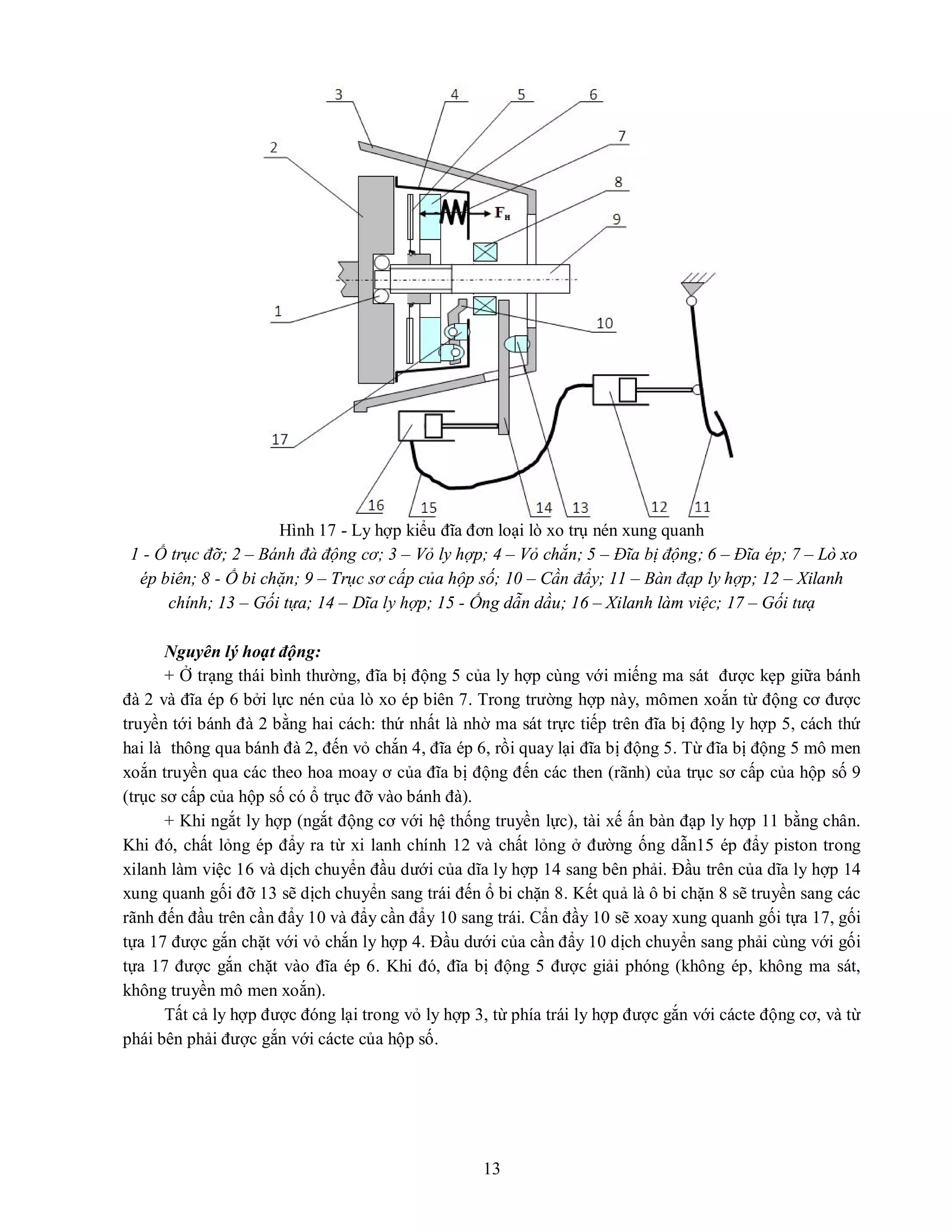 13
Hình 17 - Ly hợp kiểu đĩa đơn loại lò xo trụ nén xung quanh
1 - Ổ trục đỡ; 2 – Bánh đà động cơ; 3 – Vỏ ly hợp; 4 – Vỏ chắn; 5 – Đĩa bị động; 6 – Đĩa ép; 7 – Lò xo
ép biên; 8 - Ổ bi chặn; 9 – Trục sơ cấp của hộp số; 10 – Cần đẩy; 11 – Bàn đạp ly hợp; 12 – Xilanh
chính; 13 – Gối tựa; 14 – Dĩa ly hợp; 15 - Ống dẫn dầu; 16 – Xilanh làm việc; 17 – Gối tưạ
Nguyên lý hoạt động:
+ Ở trạng thái bình thường, đĩa bị động 5 của ly hợp cùng với miếng ma sát được kẹp giữa bánh
đà 2 và đĩa ép 6 bởi lực nén của lò xo ép biên 7. Trong trường hợp này, mômen xoắn từ động cơ được
truyền tới bánh đà 2 bằng hai cách: thứ nhất là nhờ ma sát trực tiếp trên đĩa bị động ly hợp 5, cách thứ
hai là thông qua bánh đà 2, đến vỏ chắn 4, đĩa ép 6, rồi quay lại đĩa bị động 5. Từ đĩa bị động 5 mô men
xoắn truyền qua các theo hoa moay ơ của đĩa bị động đến các then (rãnh) của trục sơ cấp của hộp số 9
(trục sơ cấp của hộp số có ổ trục đỡ vào bánh đà).
+ Khi ngắt ly hợp (ngắt động cơ với hệ thống truyền lực), tài xế ấn bàn đạp ly hợp 11 bằng chân.
Khi đó, chất lỏng ép đẩy ra từ xi lanh chính 12 và chất lỏng ở đường ống dẫn15 ép đẩy piston trong
xilanh làm việc 16 và dịch chuyển đầu dưới của dĩa ly hợp 14 sang bên phải. Đầu trên của dĩa ly hợp 14
xung quanh gối đỡ 13 sẽ dịch chuyển sang trái đến ổ bi chặn 8. Kết quả là ô bi chặn 8 sẽ truyền sang các
rãnh đến đầu trên cần đẩy 10 và đẩy cần đẩy 10 sang trái. Cẩn đầy 10 sẽ xoay xung quanh gối tựa 17, gối
tựa 17 được gắn chặt với vỏ chắn ly hợp 4. Đầu dưới của cần đẩy 10 dịch chuyển sang phải cùng với gối
tựa 17 được gắn chặt vào đĩa ép 6. Khi đó, đĩa bị động 5 được giải phóng (không ép, không ma sát,
không truyền mô men xoắn).
Tất cả ly hợp được đóng lại trong vỏ ly hợp 3, từ phía trái ly hợp được gắn với cácte động cơ, và từ
phái bên phải được gắn với cácte của hộp số.
 