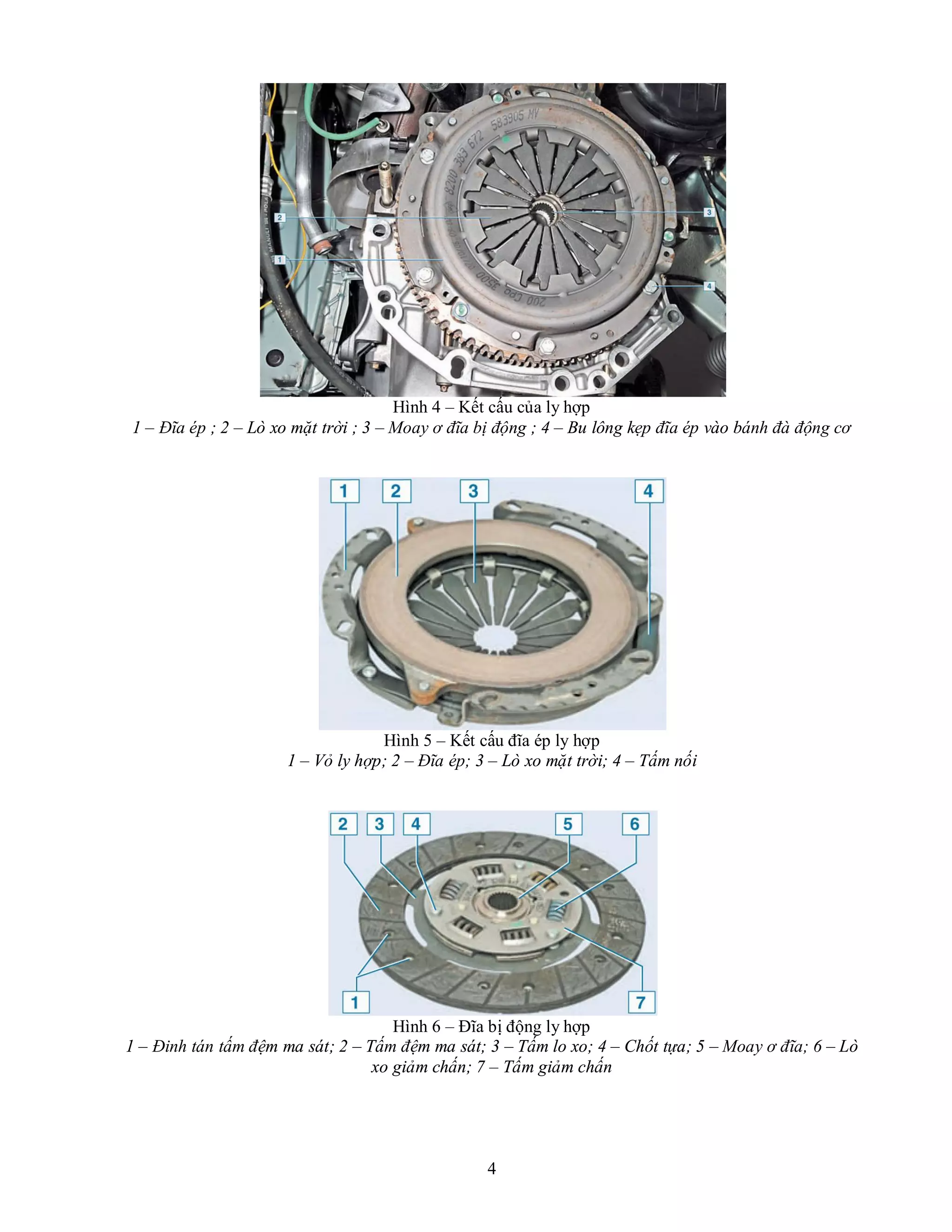 4
Hình 4 – Kết cấu của ly hợp
1 – Đĩa ép ; 2 – Lò xo mặt trời ; 3 – Moay ơ đĩa bị động ; 4 – Bu lông kẹp đĩa ép vào bánh đà động cơ
Hình 5 – Kết cấu đĩa ép ly hợp
1 – Vỏ ly hợp; 2 – Đĩa ép; 3 – Lò xo mặt trời; 4 – Tấm nối
Hình 6 – Đĩa bị động ly hợp
1 – Đinh tán tấm đệm ma sát; 2 – Tấm đệm ma sát; 3 – Tấm lo xo; 4 – Chốt tựa; 5 – Moay ơ đĩa; 6 – Lò
xo giảm chấn; 7 – Tấm giảm chấn
 