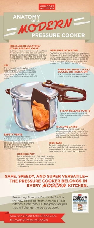 Anatomy Of A Modern Pressure Cooker