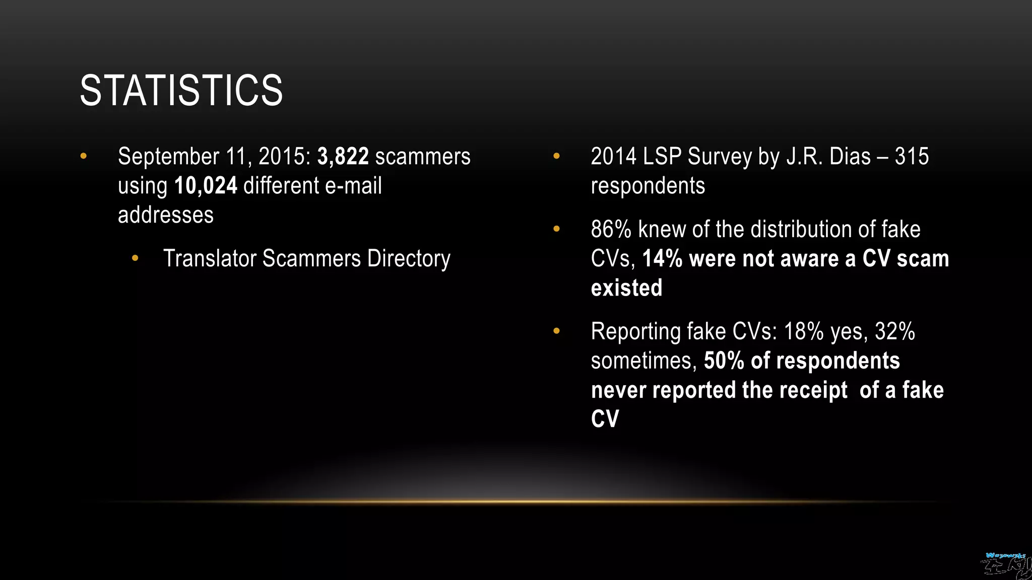 • September 11, 2015: 3,822 scammers
using 10,024 different e-mail
addresses
• Translator Scammers Directory
• 2014 LSP Survey by J.R. Dias – 315
respondents
• 86% knew of the distribution of fake
CVs, 14% were not aware a CV scam
existed
• Reporting fake CVs: 18% yes, 32%
sometimes, 50% of respondents
never reported the receipt of a fake
CV
STATISTICS
 