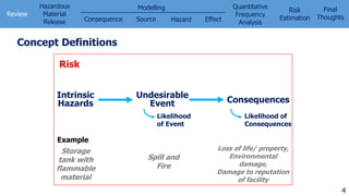 Quantitative risk assessment in chemical process | PPSX