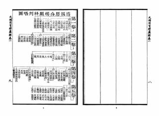 大佛顶首楞严经