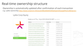 Real-time ownership structure
Ownership is automatically updated after confirmation of each transaction
e.g. Lykke ownership https://www.coinprism.info/asset/AXkedGbAH1XGDpAypVzA5eyjegX4FaCnvM/owners
 